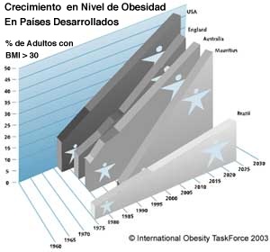 Estad�stica de nivel de obesidad